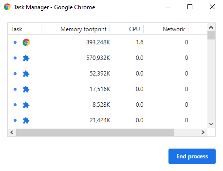 Task Manager Chrome